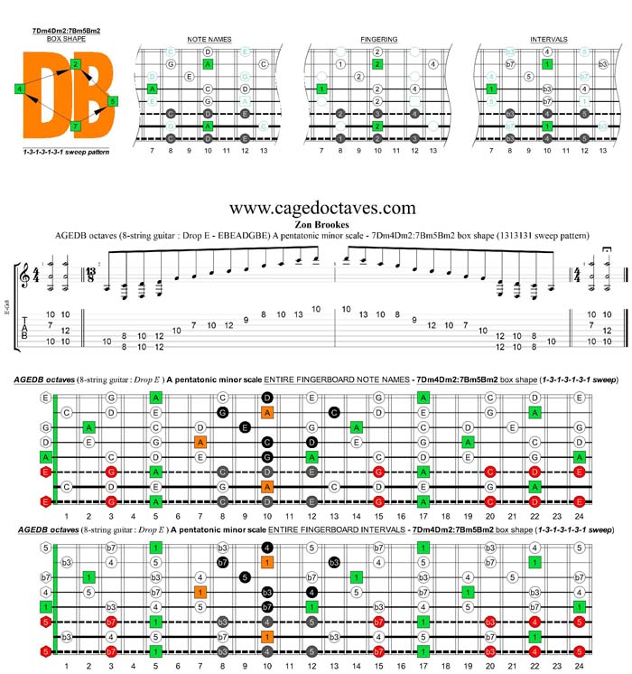 AGEDB octaves A pentatonic minor scale - 7Dm4Dm2:7Bm5Bm2 box shape (1313131 sweep pattern)